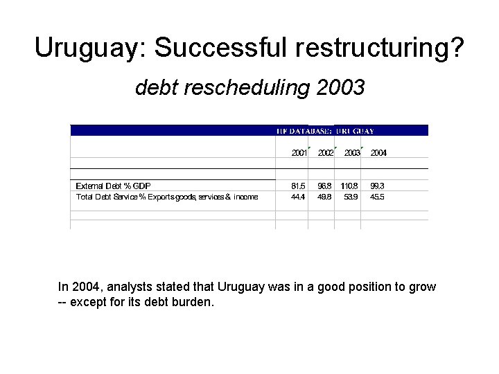 Uruguay: Successful restructuring? debt rescheduling 2003 In 2004, analysts stated that Uruguay was in