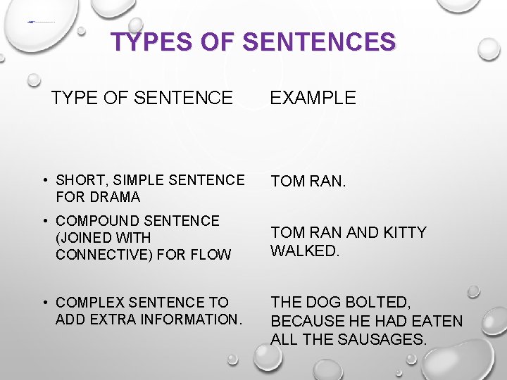 TYPES OF SENTENCES TYPE OF SENTENCE • SHORT, SIMPLE SENTENCE FOR DRAMA • COMPOUND