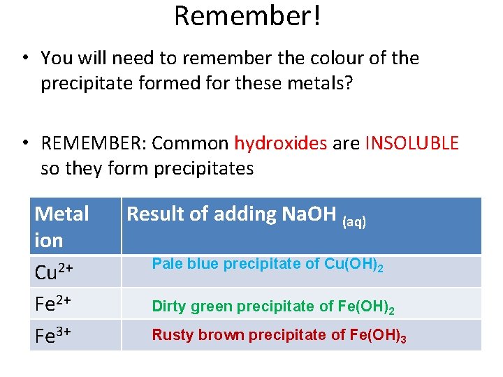 Remember! • You will need to remember the colour of the precipitate formed for