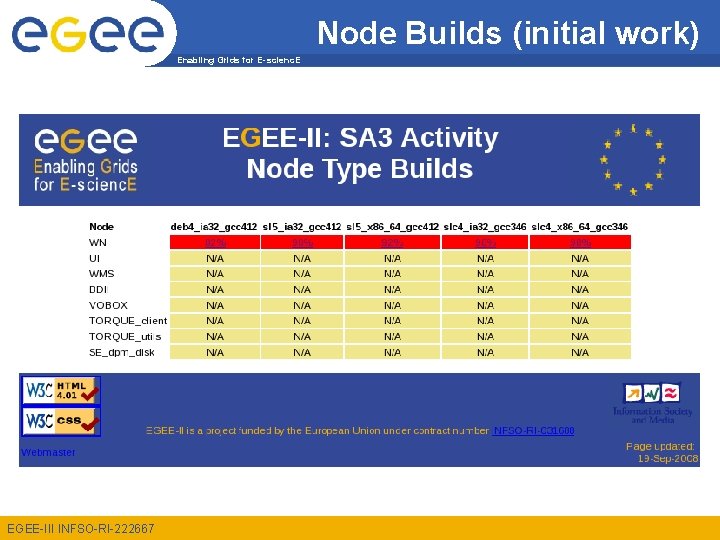 Node Builds (initial work) Enabling Grids for E-scienc. E EGEE-III INFSO-RI-222667 