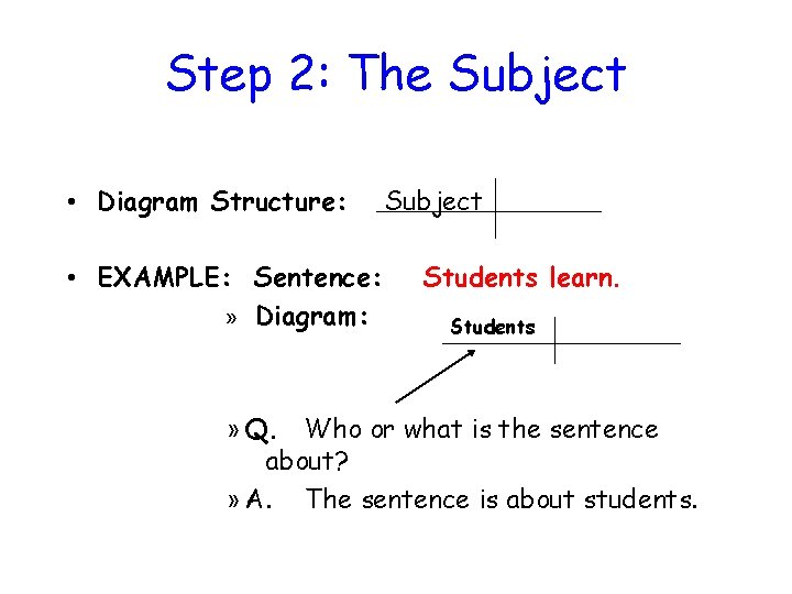 Step 2: The Subject • Diagram Structure: • EXAMPLE: Sentence: » Diagram: Subject Students