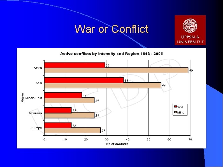 War or Conflict 