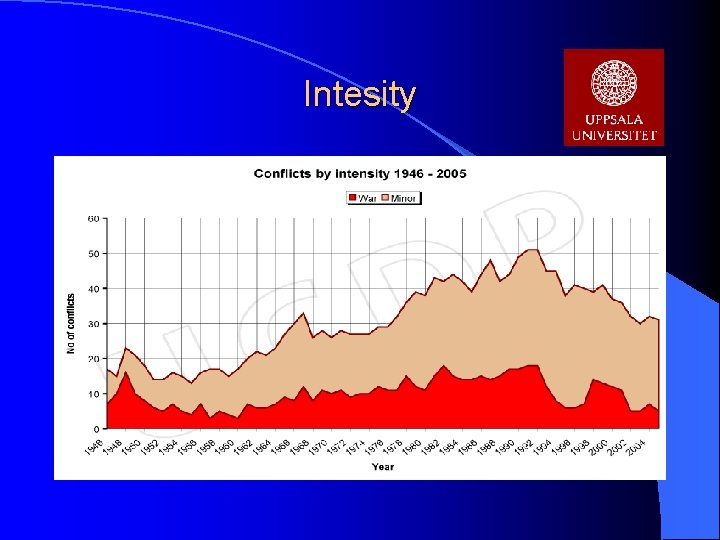 Intesity 