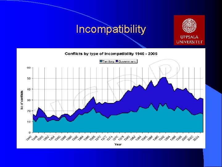 Incompatibility 