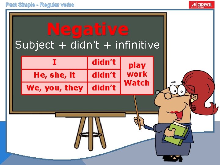 Past Simple - Regular verbs Negative Subject + didn’t + infinitive I didn’t He,