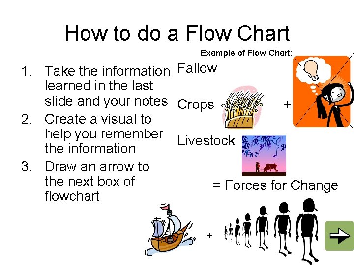 How to do a Flow Chart Example of Flow Chart: 1. Take the information