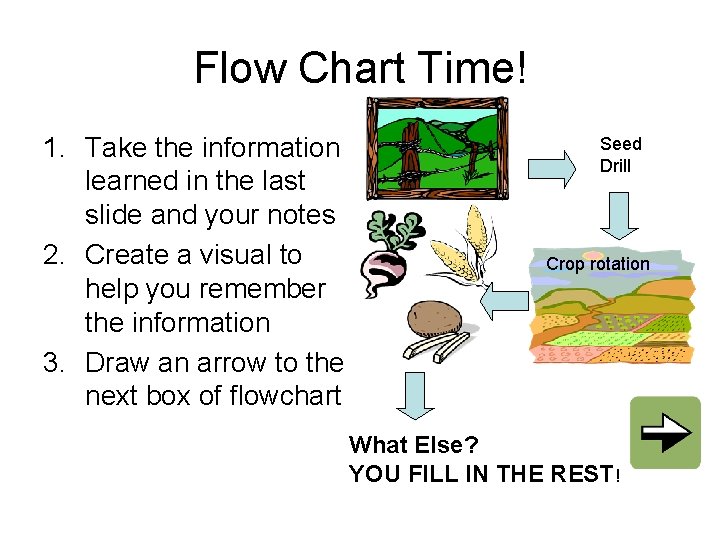 Flow Chart Time! 1. Take the information learned in the last slide and your