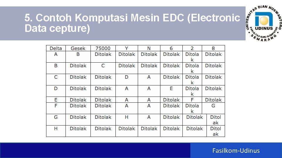 5. Contoh Komputasi Mesin EDC (Electronic Data cepture) Fasilkom-Udinus 