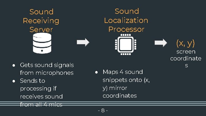 Sound Receiving Server Sound Localization Processor (x, y) ● Gets sound signals from microphones
