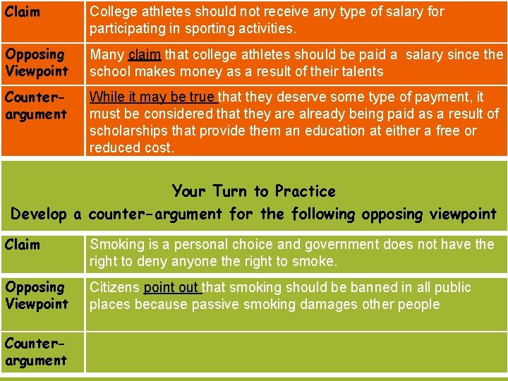 Claim College athletes should not receive any type of salary for participating in sporting