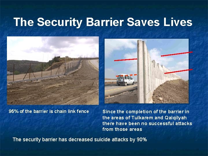 The Security Barrier Saves Lives 95% of the barrier is chain link fence Since