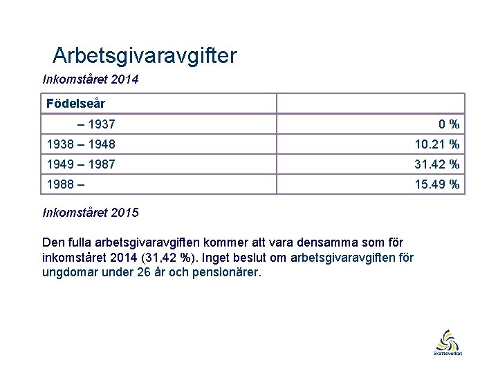 Arbetsgivaravgifter Inkomståret 2014 Födelseår – 1937 0% 1938 – 1948 10. 21 % 1949