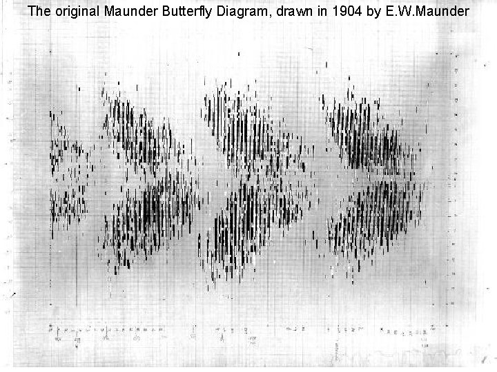 The original Maunder Butterfly Diagram, drawn in 1904 by E. W. Maunder The original Maunder Butterfly Diagram, drawn in 1904 by E. W. Maunder