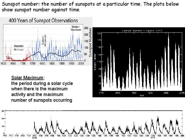 Sunspot number: the number of sunspots at a particular time. The plots below show Sunspot number: the number of sunspots at a particular time. The plots below show