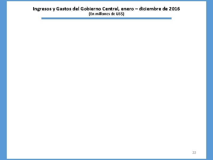 Ingresos y Gastos del Gobierno Central, enero – diciembre de 2016 (En millones de