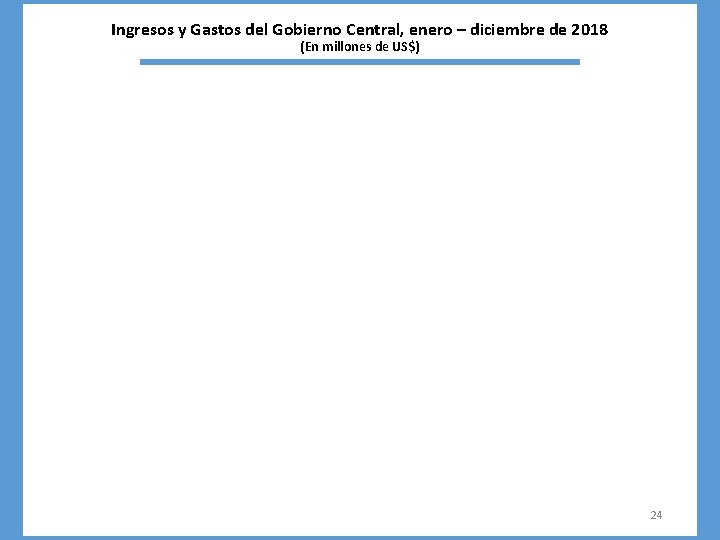 Ingresos y Gastos del Gobierno Central, enero – diciembre de 2018 (En millones de