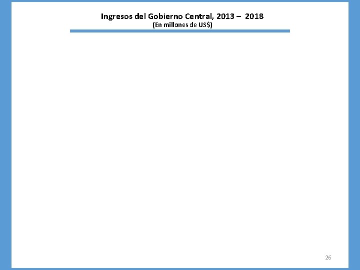 Ingresos del Gobierno Central, 2013 – 2018 (En millones de US$) 26 