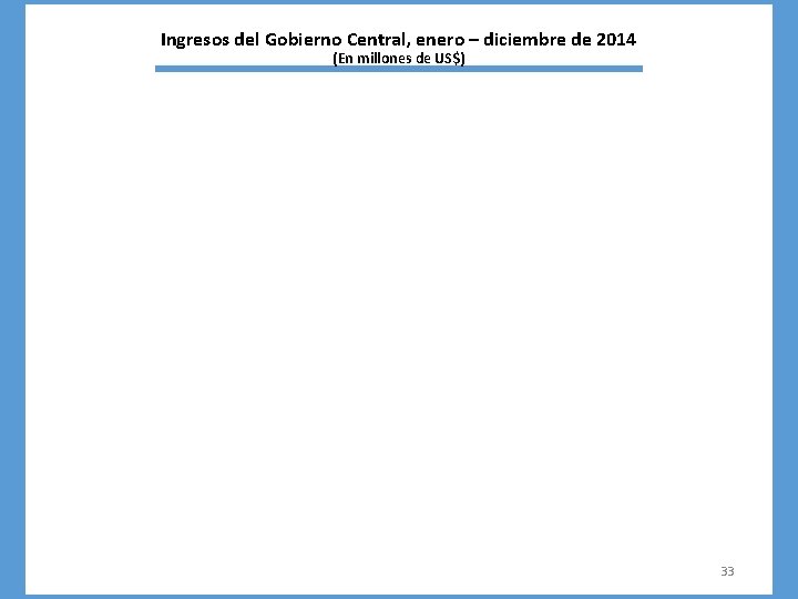 Ingresos del Gobierno Central, enero – diciembre de 2014 (En millones de US$) 33