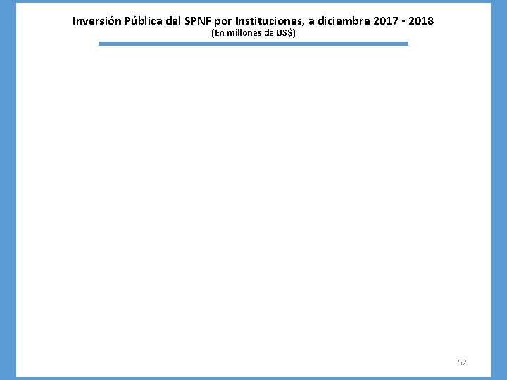 Inversión Pública del SPNF por Instituciones, a diciembre 2017 - 2018 (En millones de