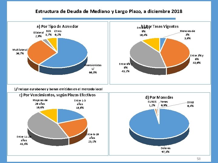 Estructura de Deuda de Mediano y Largo Plazo, a diciembre 2018 a) Por Tipo