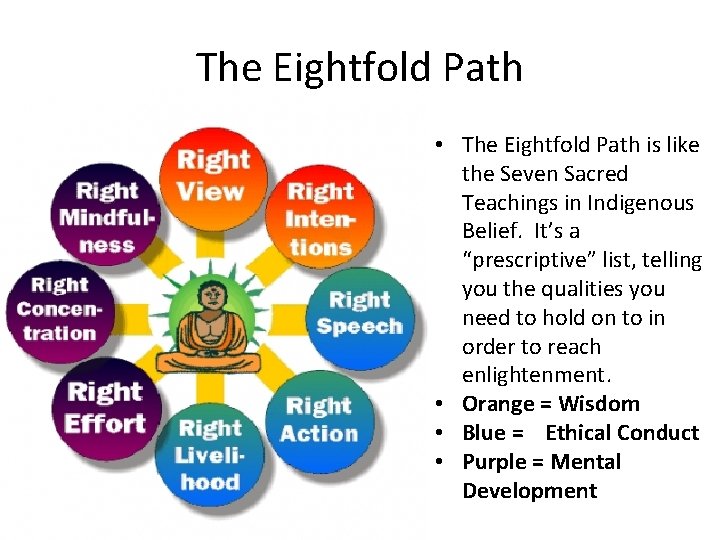 The Eightfold Path • The Eightfold Path is like the Seven Sacred Teachings in