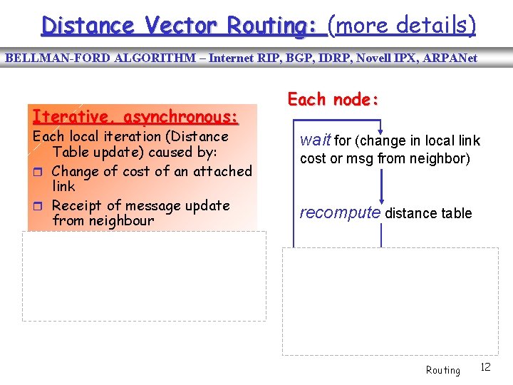 Distance Vector Routing: (more details) BELLMAN-FORD ALGORITHM – Internet RIP, BGP, IDRP, Novell IPX,