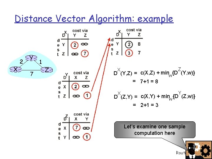 Distance Vector Algorithm: example X 2 Y 7 1 Z Z X D (Y,