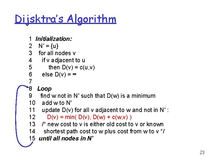 Dijsktra’s Algorithm 1 Initialization: 2 N' = {u} 3 for all nodes v 4