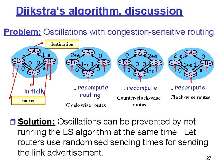 Dijkstra’s algorithm, discussion Problem: Oscillations with congestion-sensitive routing D 1 1 0 A 0