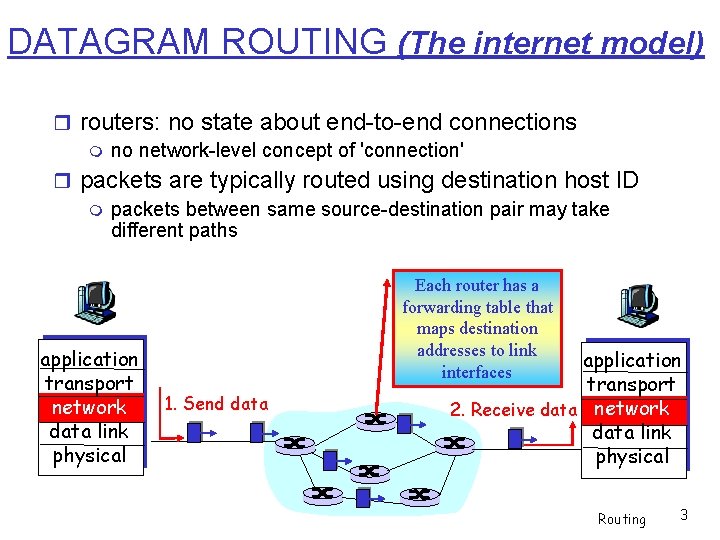 DATAGRAM ROUTING (The internet model) routers: no state about end-to-end connections no network-level concept
