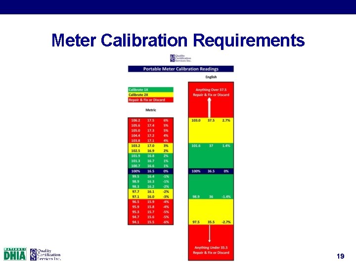 Meter Calibration Requirements 19 