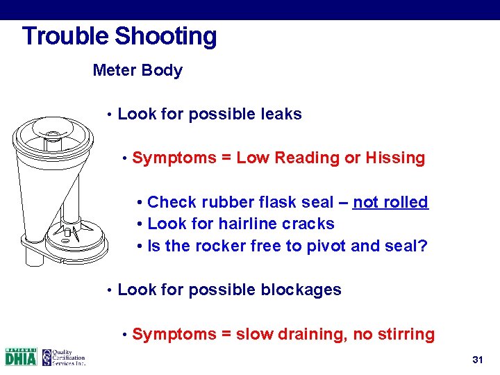 Trouble Shooting Meter Body • Look for possible leaks • Symptoms = Low Reading