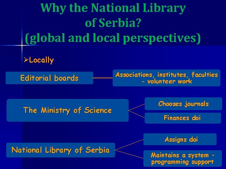 Why the National Library of Serbia? (global and local perspectives) ØLocally Editorial boards The