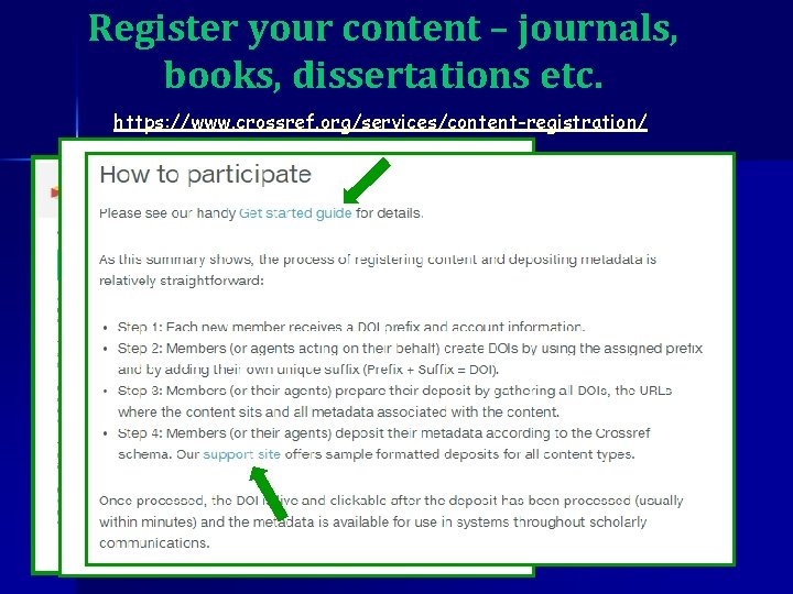 Register your content – journals, books, dissertations etc. https: //www. crossref. org/services/content-registration/ 