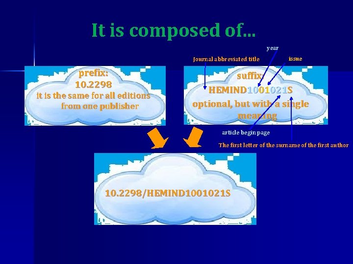 It is composed of. . . year Journal abbreviated title prefix: 10. 2298 it