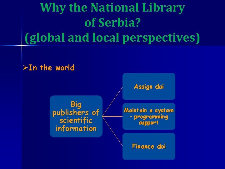 Why the National Library of Serbia? (global and local perspectives) ØIn the world Assign