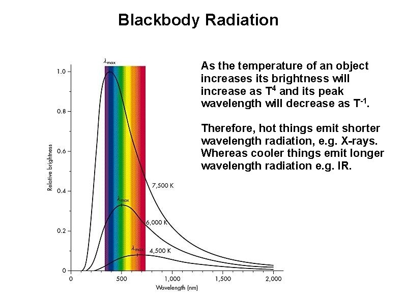 Blackbody Radiation As the temperature of an object increases its brightness will increase as