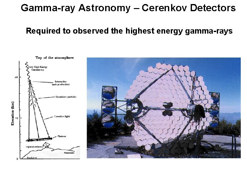 Gamma-ray Astronomy – Cerenkov Detectors Required to observed the highest energy gamma-rays 