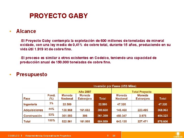 PROYECTO GABY • Alcance -El Proyecto Gaby contempla la explotación de 600 millones de