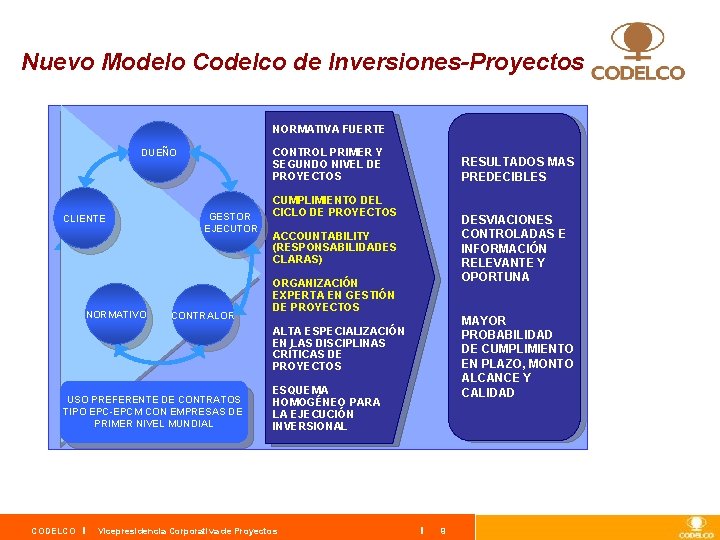 Nuevo Modelo Codelco de Inversiones-Proyectos NORMATIVA FUERTE CONTROL PRIMER Y SEGUNDO NIVEL DE PROYECTOS