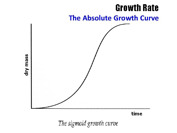 Growth Rate The Absolute Growth Curve 