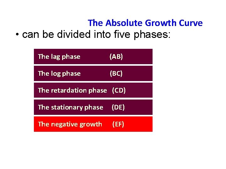 The Absolute Growth Curve • can be divided into five phases: The lag phase