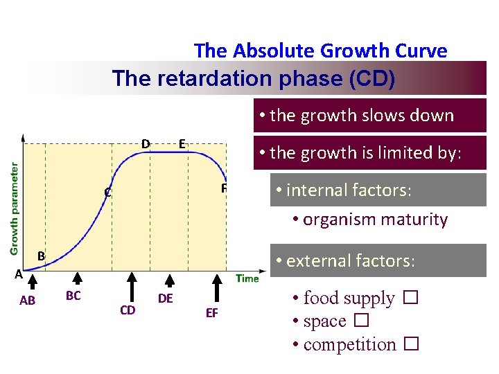 The Absolute Growth Curve The retardation phase (CD) • the growth slows down D