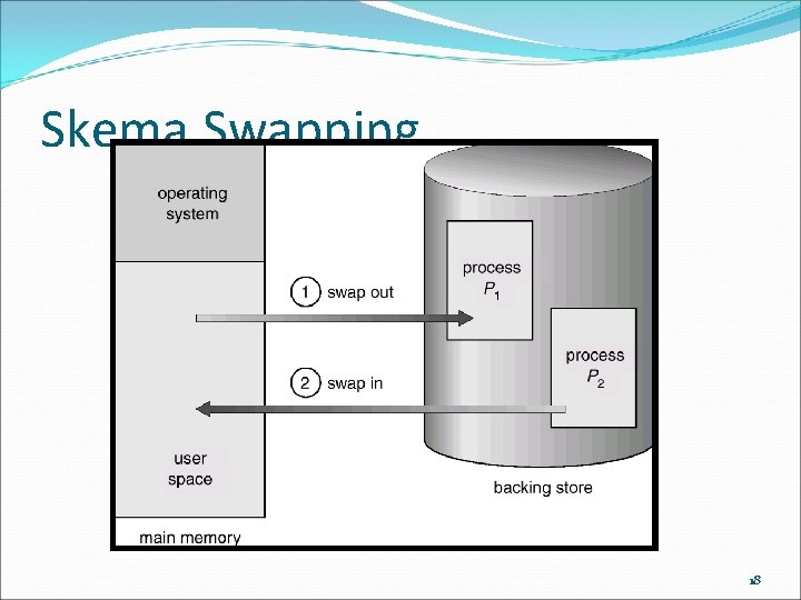 Skema Swapping 18 