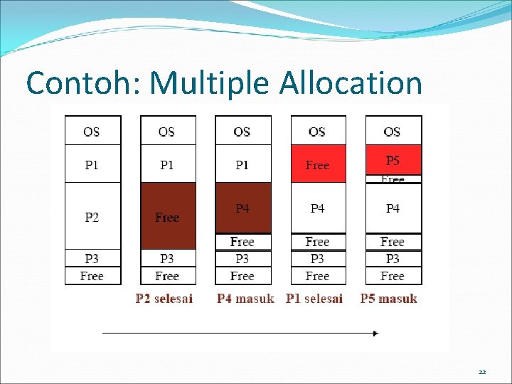 Contoh: Multiple Allocation 22 