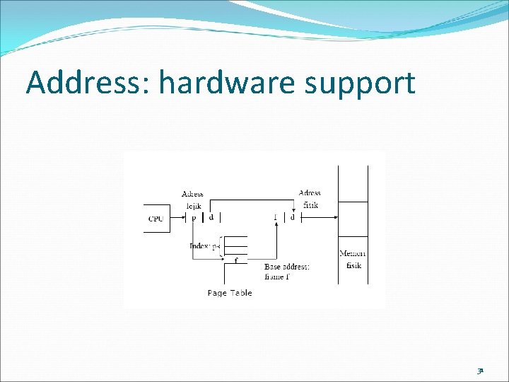 Address: hardware support 31 