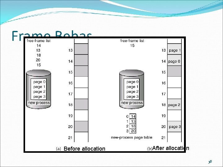 Frame Bebas Before allocation After allocation 38 