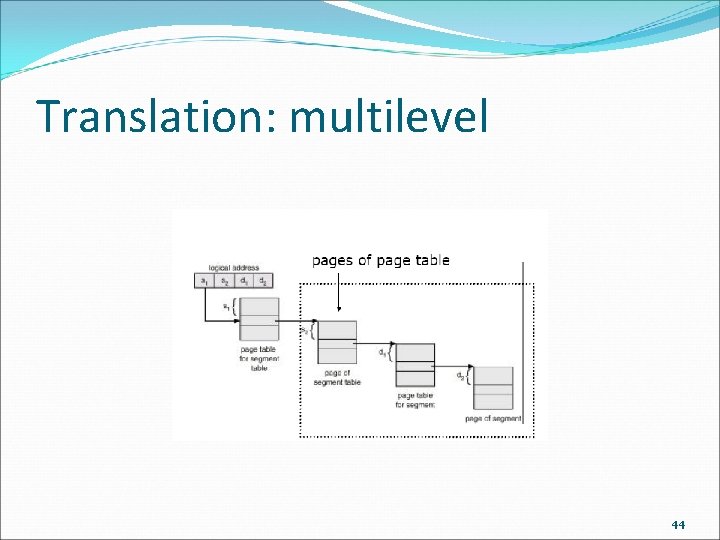 Translation: multilevel 44 