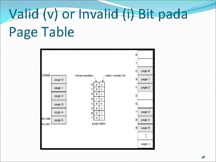 Valid (v) or Invalid (i) Bit pada Page Table 46 