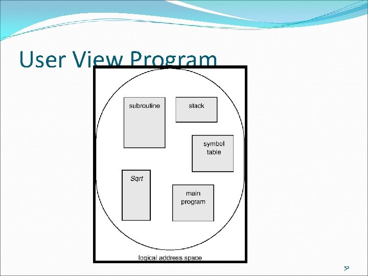 User View Program 52 